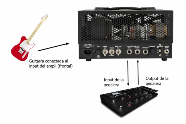 Multiefectos en FX Loop