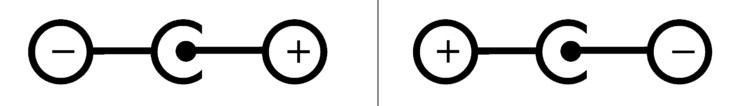 Polaridades