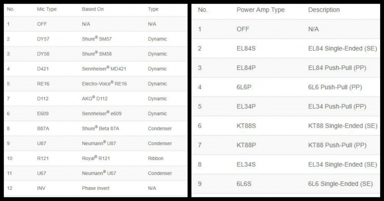 Hotone Binary IR Cab Specs