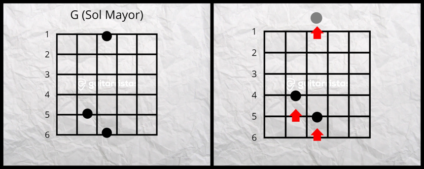 Desplazamiento de Sol Mayor