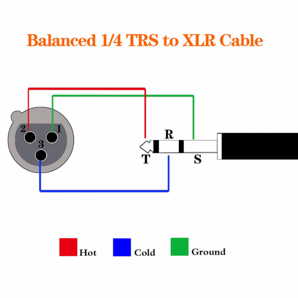 Cable XLR a TRS