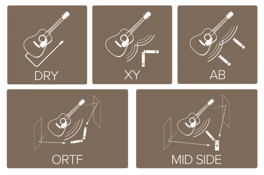 Estilos de micrófonos captando la sala