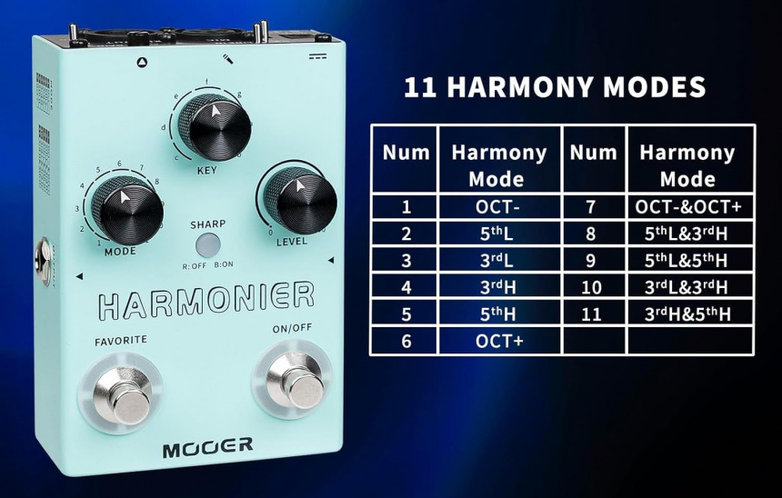 Modos del MVP2 Harmonier