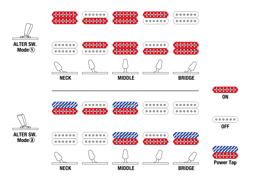 Opciones del dyna-MIX10 con el Alter Switch