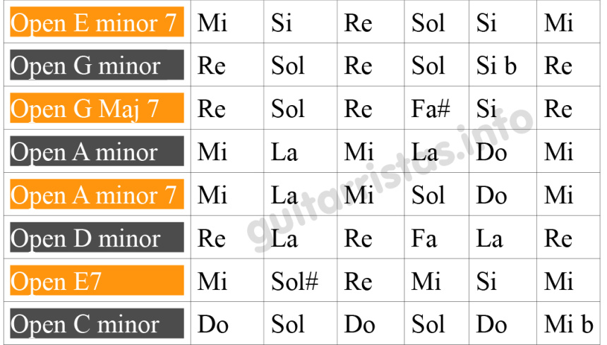 Afinaciones alternativas