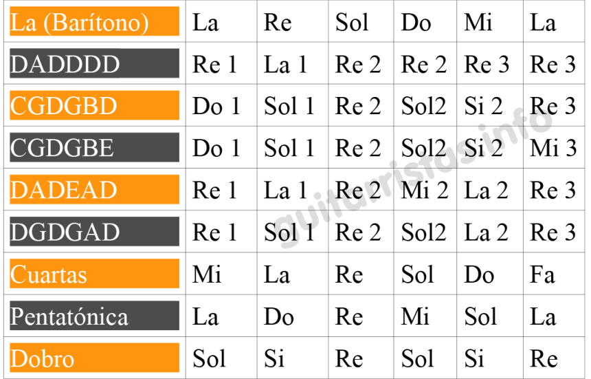 Más afinaciones alternativas
