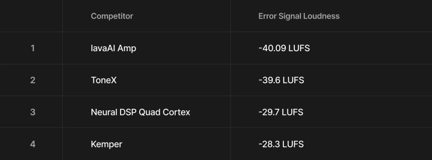 Comparativa Lava Studio con otros modeladores
