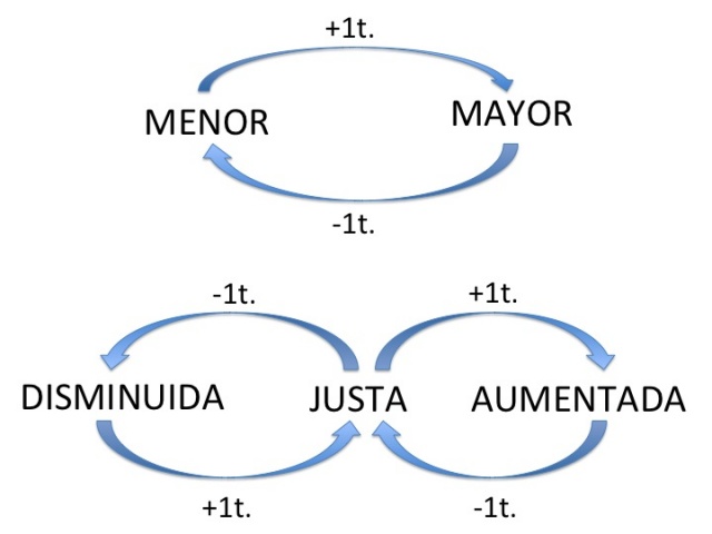 mayor-menor_5337_640.jpg