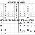 guitarpedia.info
