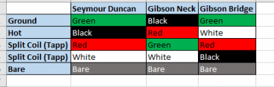 tabla quick connect.png