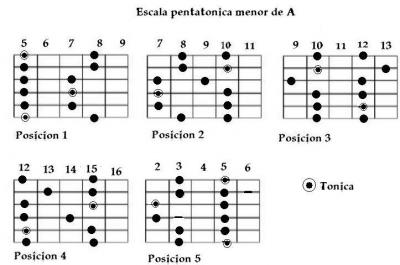pentatonica-menor.jpg