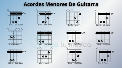 acordesmenoresguitarra.png