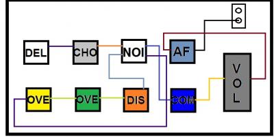 ORDEN DE PEDALES.jpg