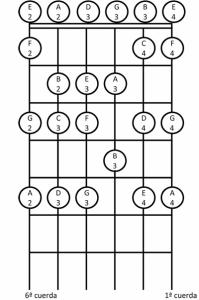 tabla afinación.jpg