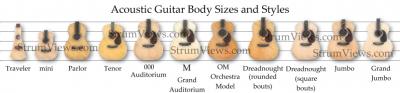 acoustic-guitar-body-sizes-and-styles.jpg