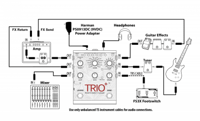 DigictechTrioPlusconnectiondiagram.png