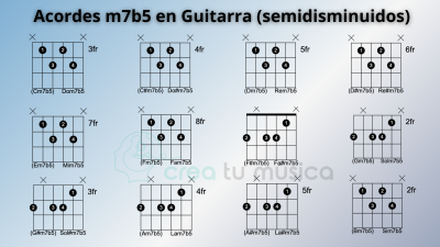 acordesm7b5guitarra.png