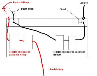 Conexion Pedales Loop Efectos.jpg