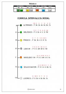 10.Formulas Melodicas.jpg