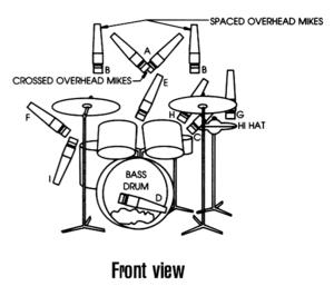 300px-ShureFrontViewDrumMicrophonePlacement.png