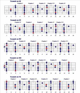 Escala Pentatonica .JPG