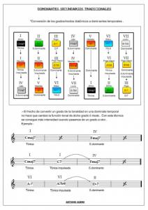 Dominantes secundarias tradicionales.jpg