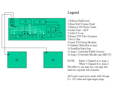 PedalBoardSchema.gif