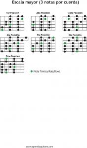 modos tres notas por cuerda.jpg
