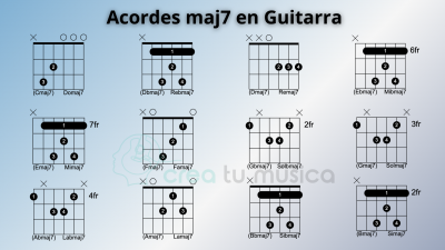 acordesmaj7guitarra.png