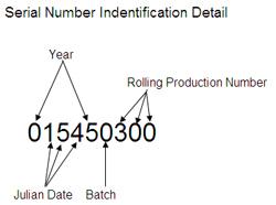 serialnumber.jpg