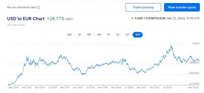 USD_EURO EXCHANGE RATE HISTORIC 10 YR.jpg