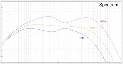 Spectrrum-curve1.png