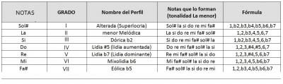 tabla-2-menor-melodica.jpg