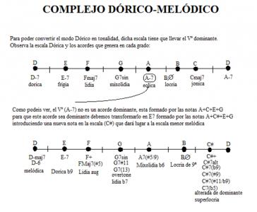 complejo dorico melodico.png
