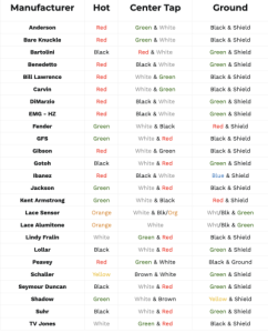 PASTILLAS WIRING COLOR CHART.png