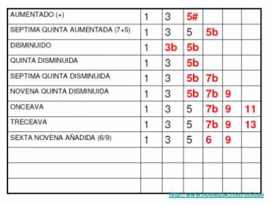 formacion acordes 2.jpg