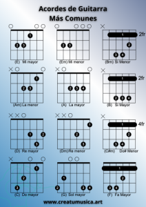 Acordes Ba?sicos de Guitarra-4.png