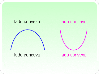 cóncavo.gif