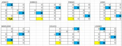 posiciones modos.jpg