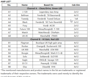 valeton coral amp modeling guitar processor canada.png