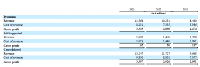 Ingresos Spotify.png
