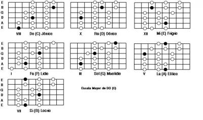 Imagen-1---Modos-de-Do-Mayor.jpg