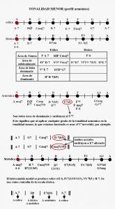 ESCALA MENOR PERFIL.png