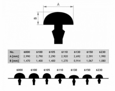 Trastes Dunlop dimensiones.png