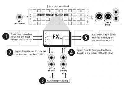 FX Loop Block and physical loop.jpg