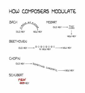 how composers modulate.jpg