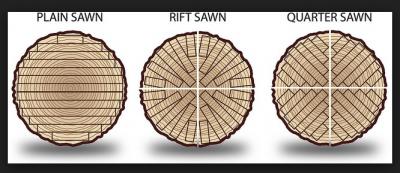 maderas tipos de aserrado.jpg
