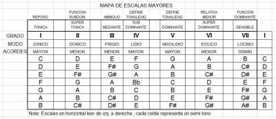mapa escalas mayores.jpg