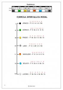 9.Formulas diatonicas.jpg