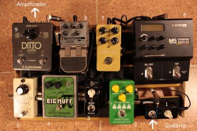 Pedalera con numeros.JPG